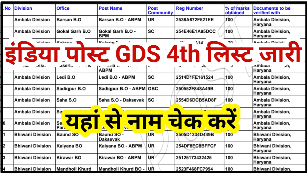 India Post GDS 4th Merit List