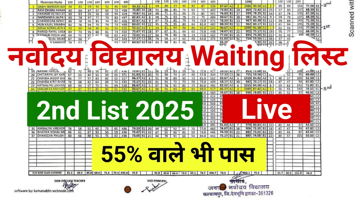 Navodaya Waiting List 2025